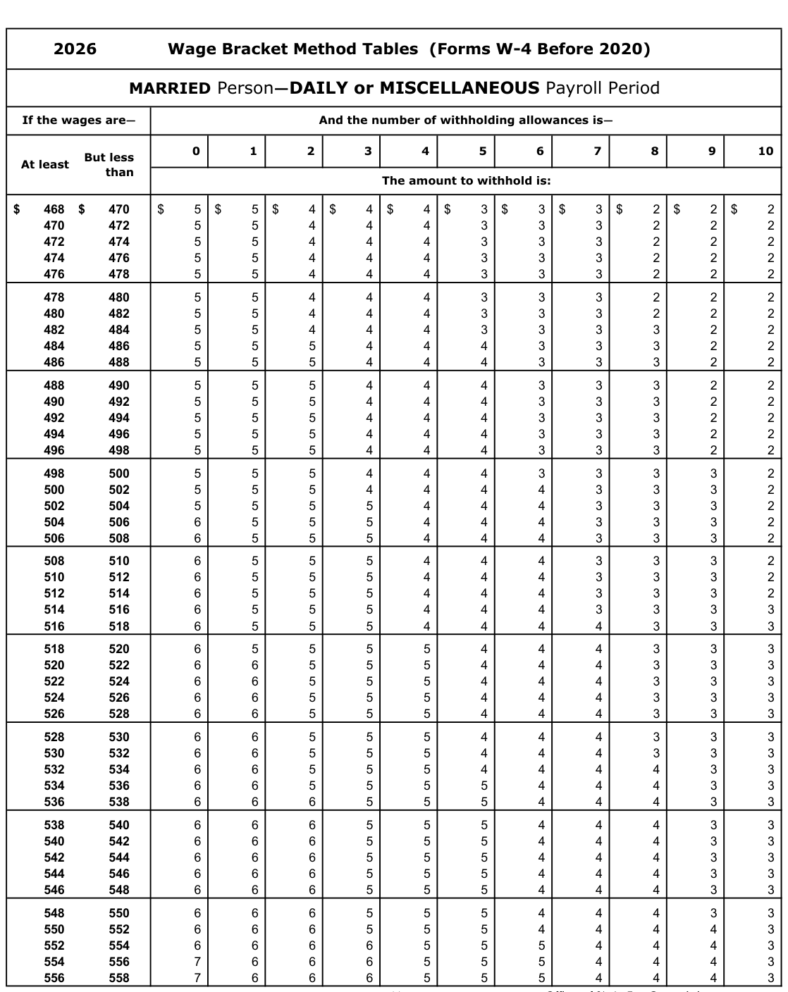 Table from the official PDF (page 44)
