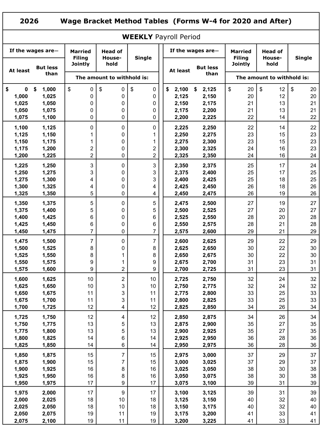 Table from the official PDF (page 47)