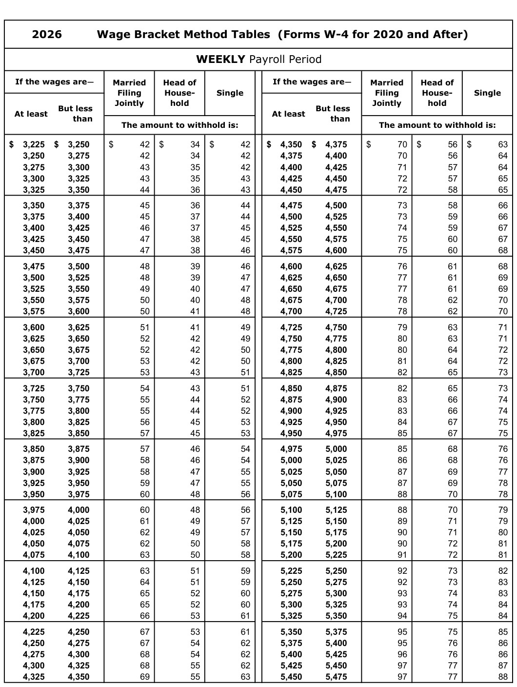 Table from the official PDF (page 48)
