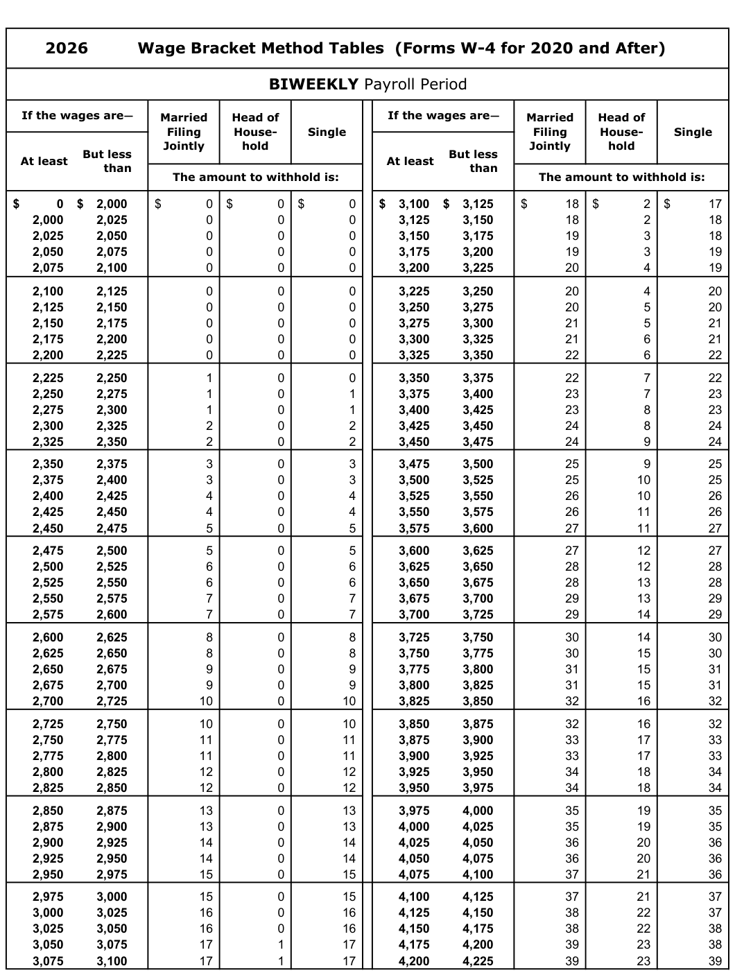 Table from the official PDF (page 49)