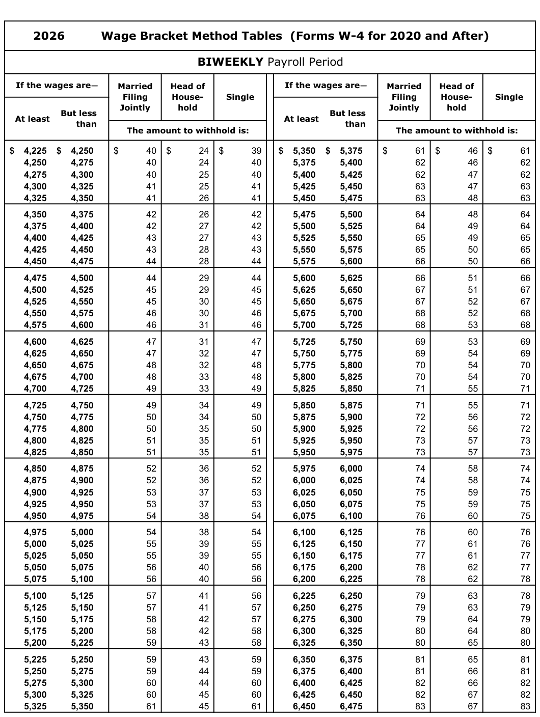 Table from the official PDF (page 50)