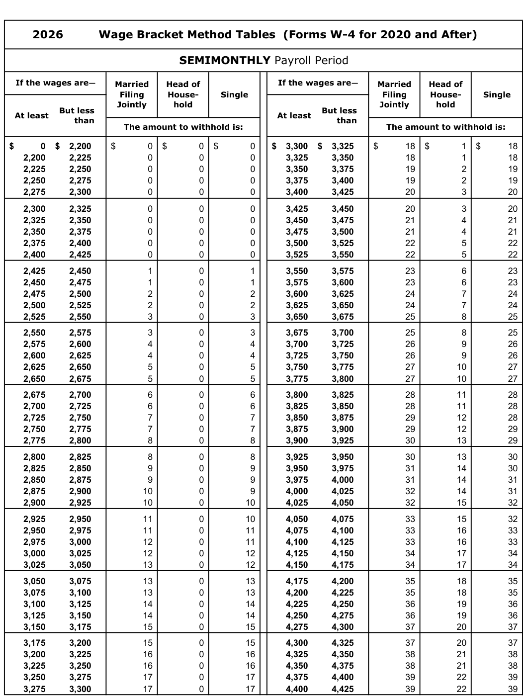 Table from the official PDF (page 51)