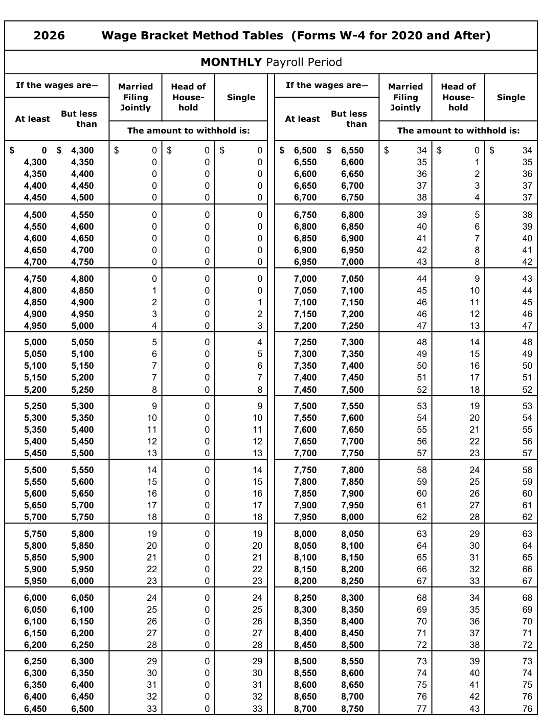 Table from the official PDF (page 53)