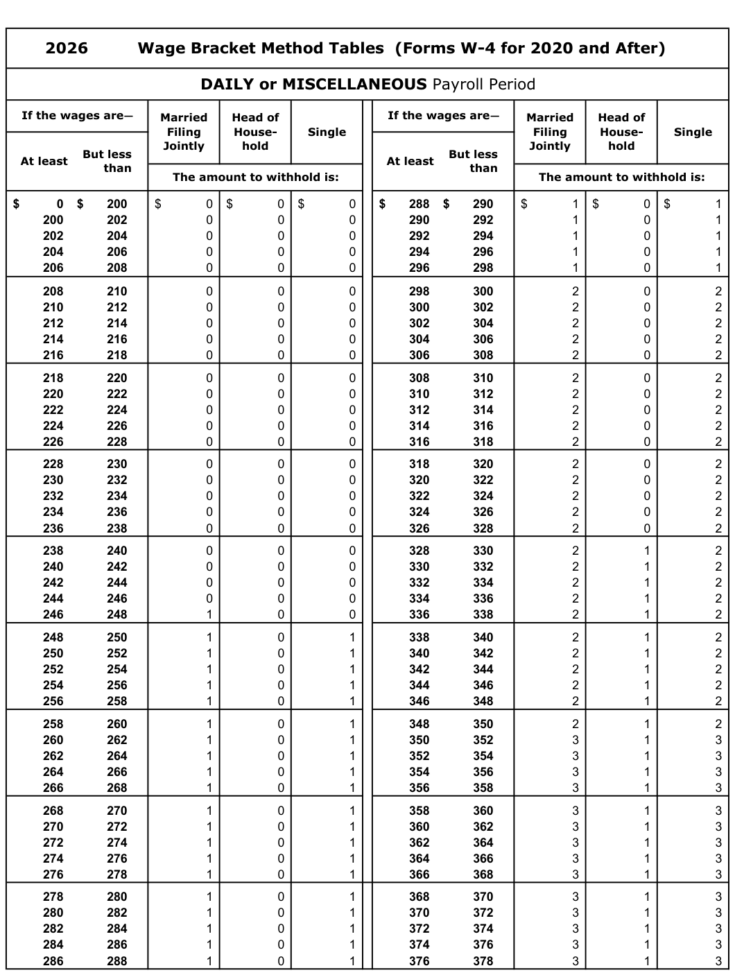Table from the official PDF (page 55)