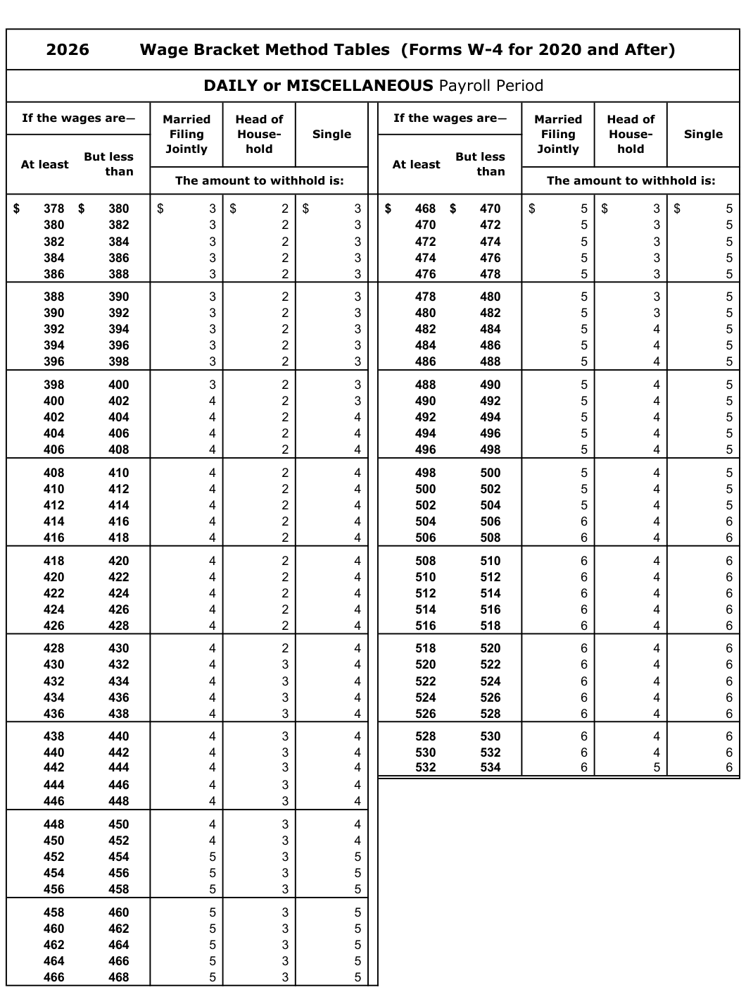 Table from the official PDF (page 56)