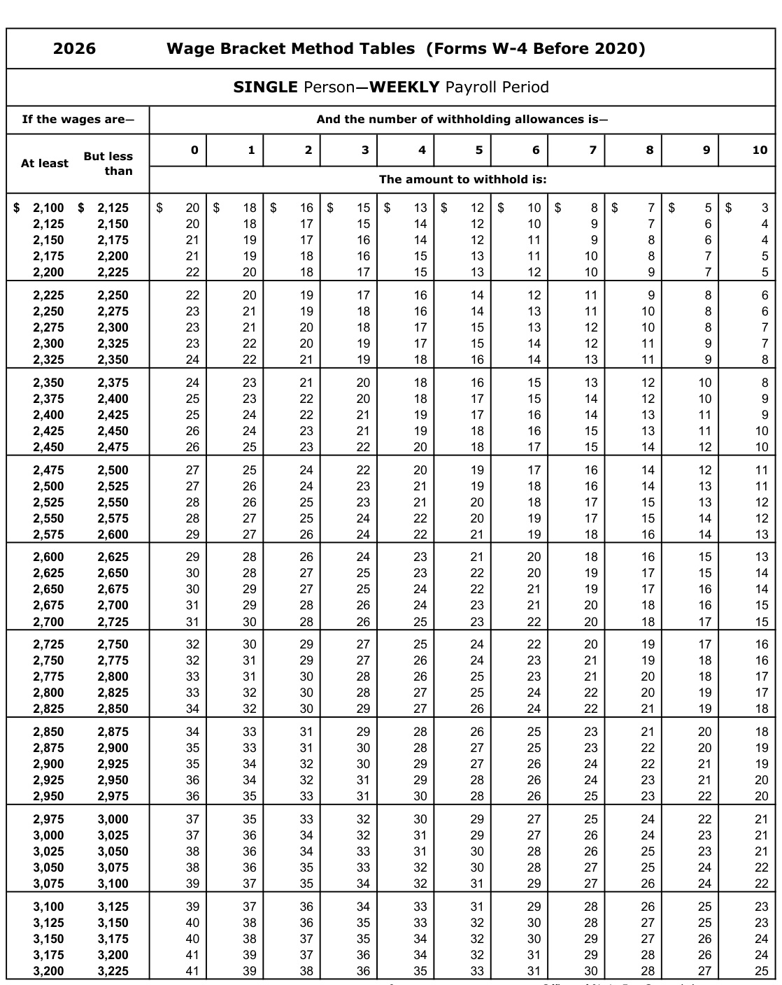 Table from the official PDF (page 8)