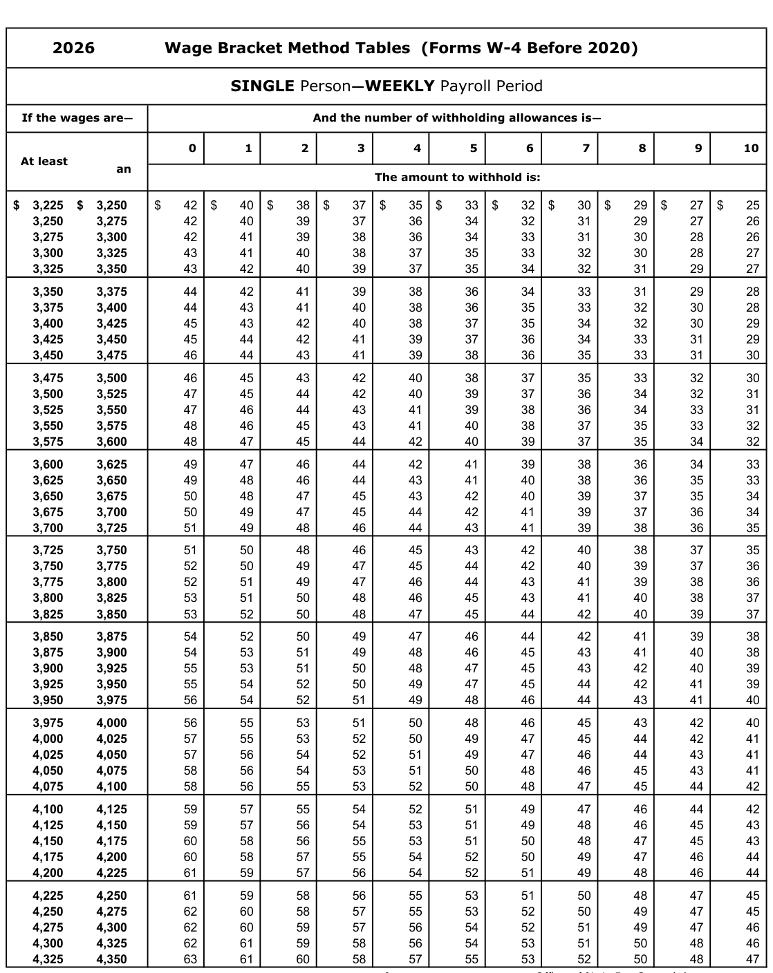 Table from the official PDF (page 9)