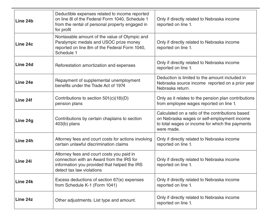 Table from the official PDF (page 33)