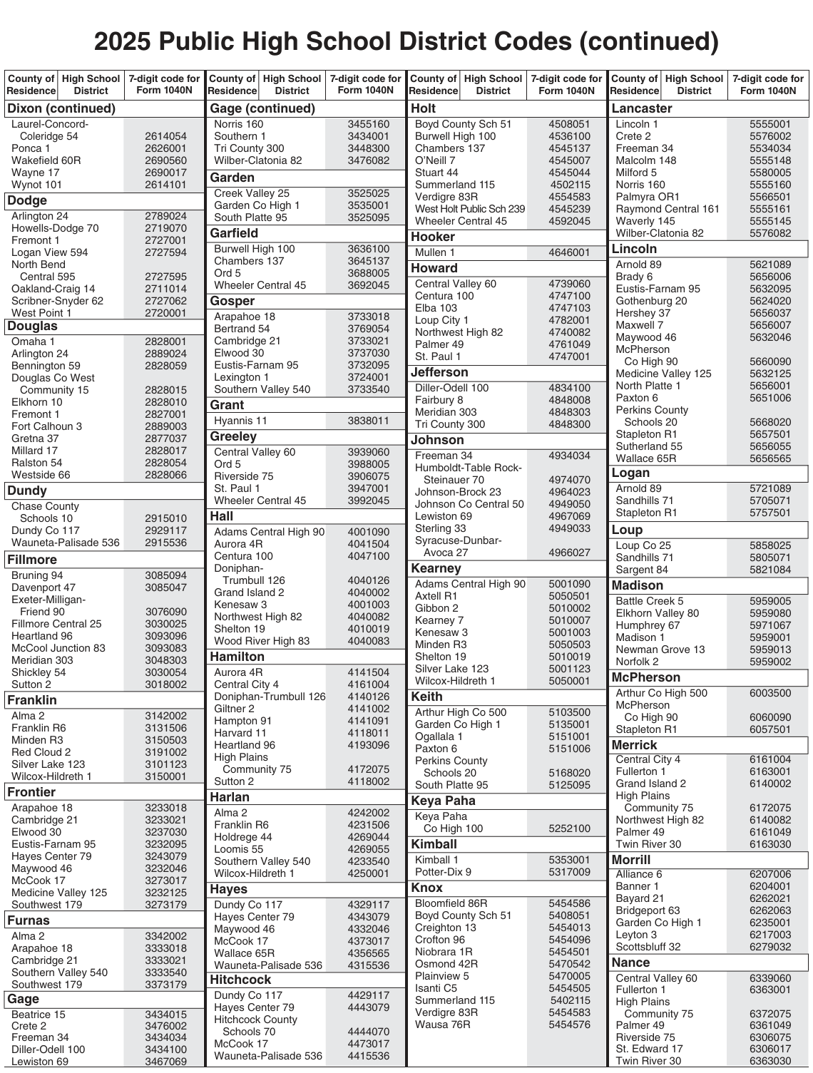 Table from the official PDF (page 44)