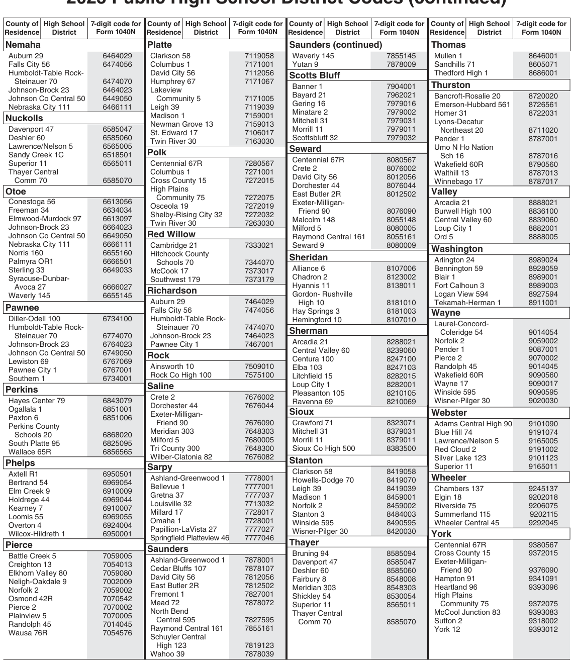 Table from the official PDF (page 45)
