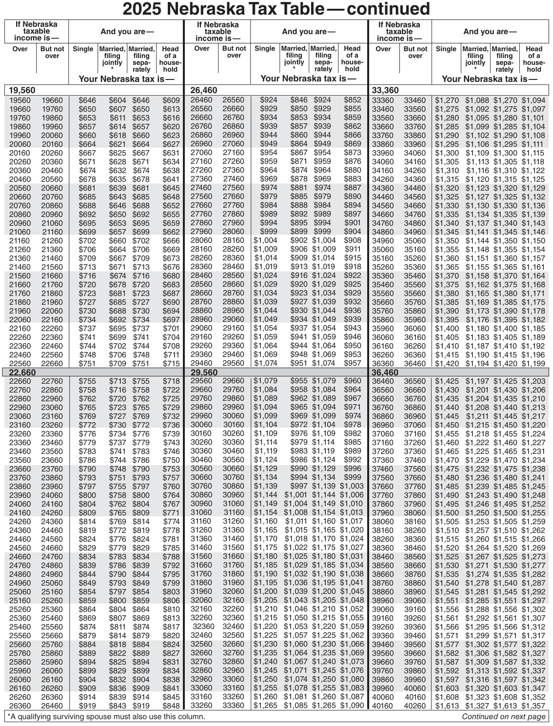 Table from the official PDF (page 47)