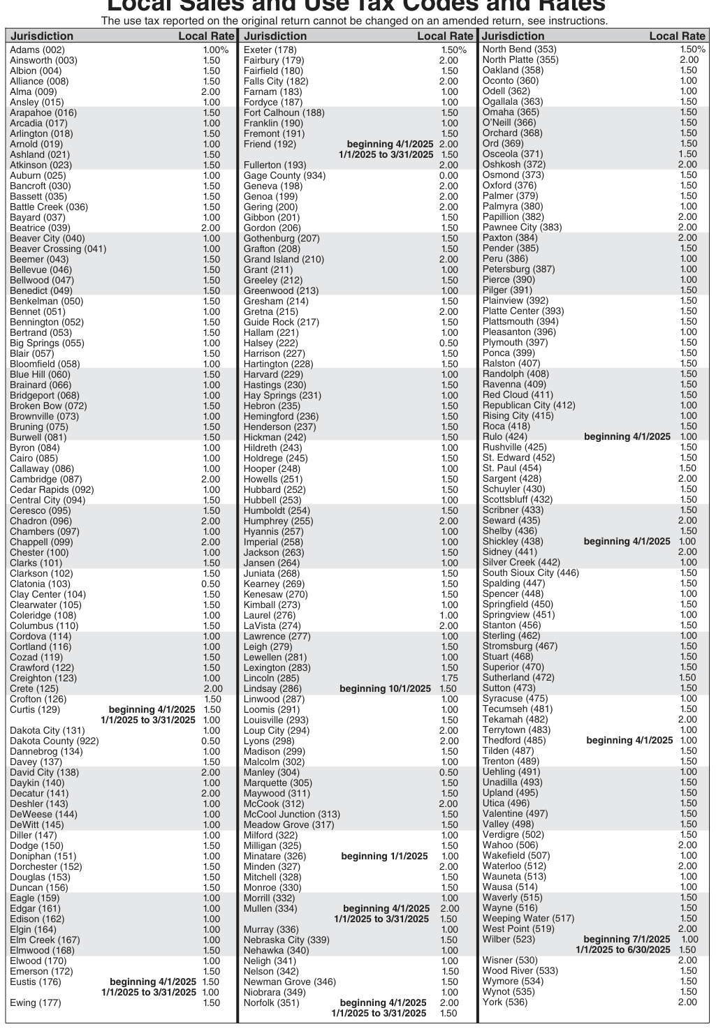 Table from the official PDF (page 50)