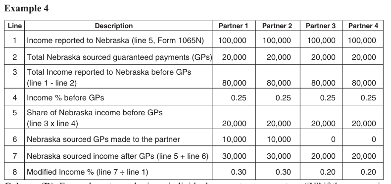 Table from the official PDF (page 18)