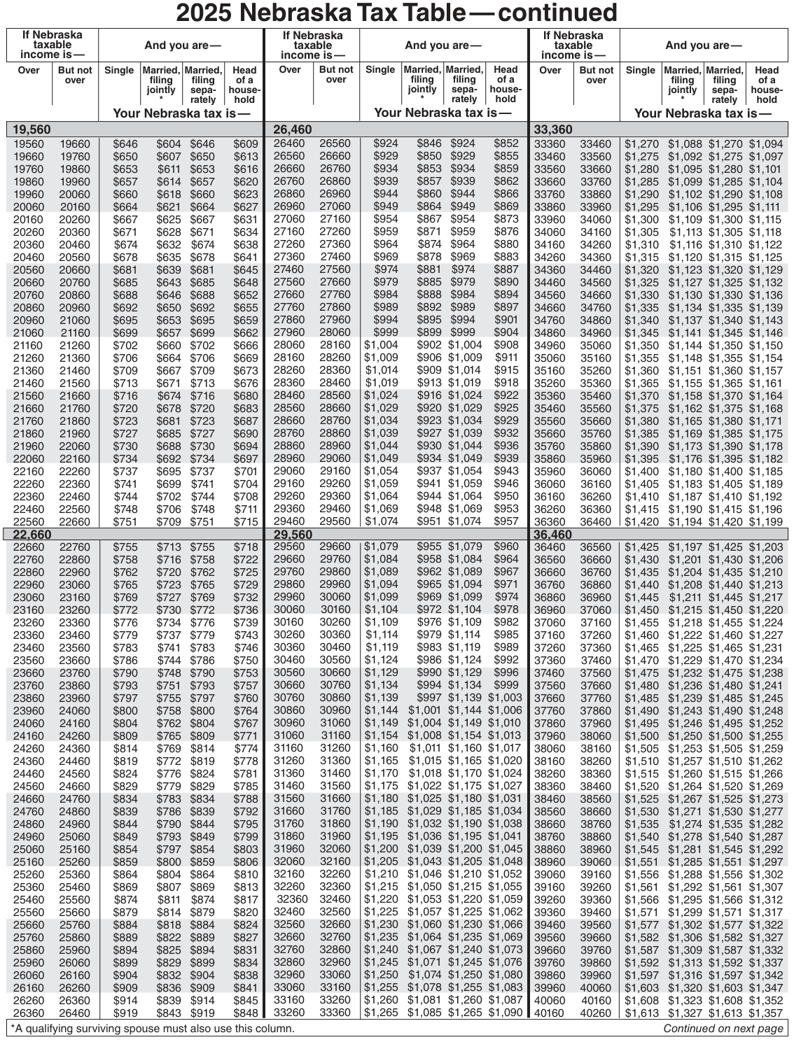 Table from the official PDF (page 2)