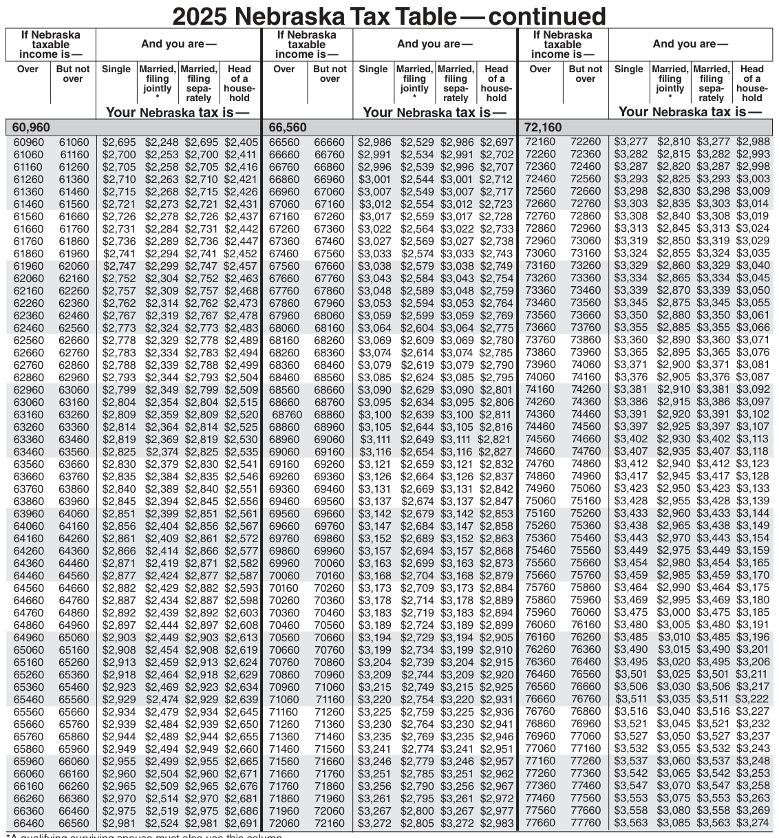 Table from the official PDF (page 4)