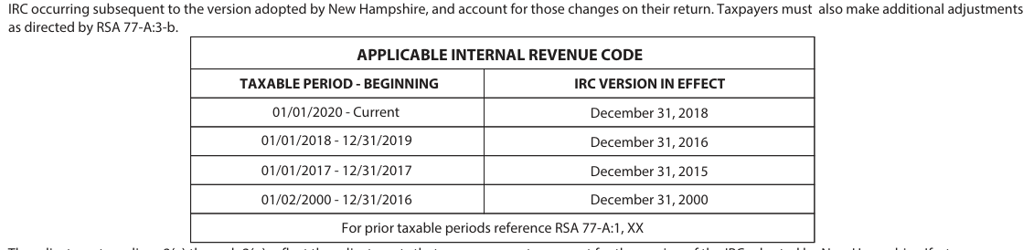 Table from the official PDF (page 3)
