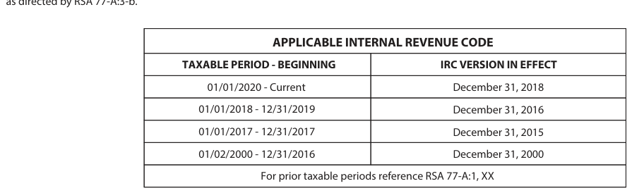 Table from the official PDF (page 2)