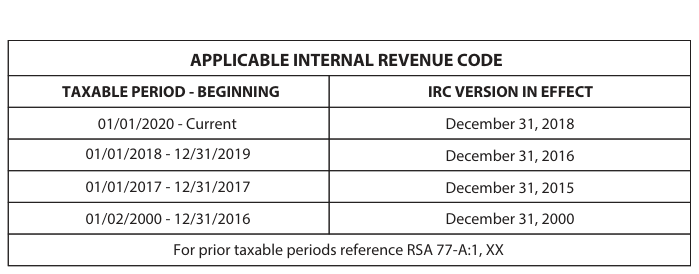 Table from the official PDF (page 3)
