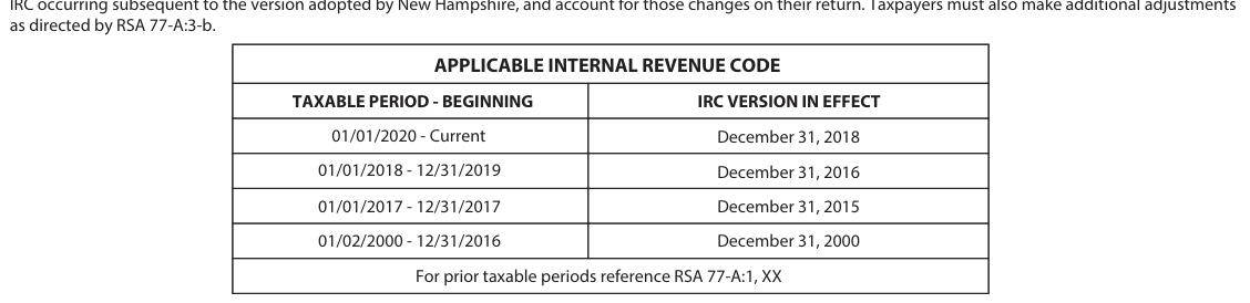 Table from the official PDF (page 2)