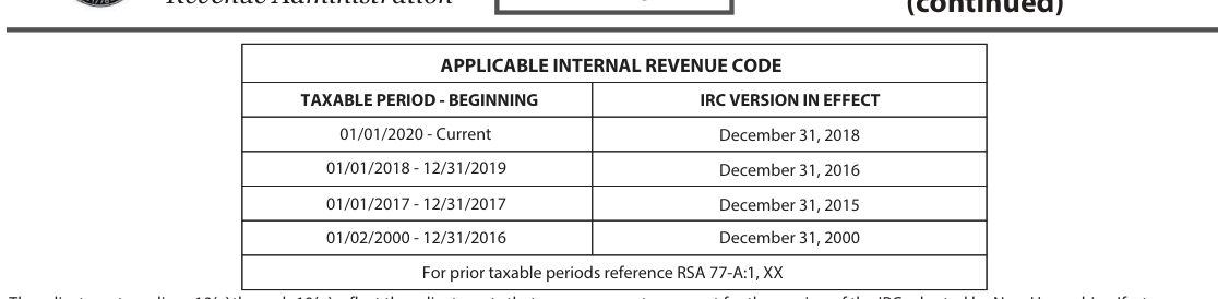Table from the official PDF (page 3)