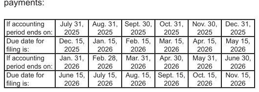 Table from the official PDF (page 3)