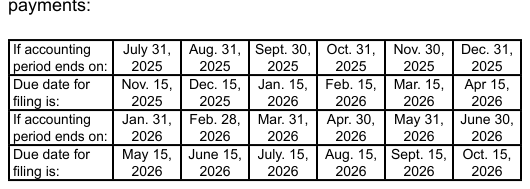 Table from the official PDF (page 2)