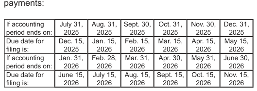 Table from the official PDF (page 5)