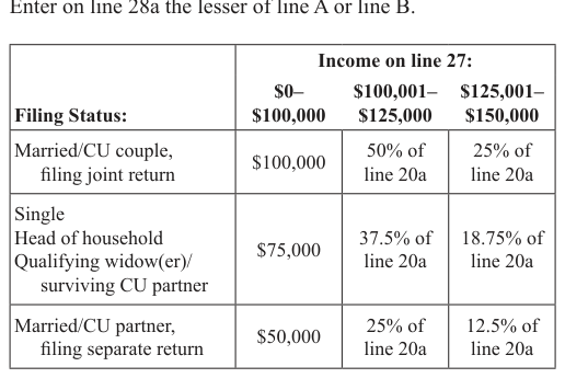 Table from the official PDF (page 22)