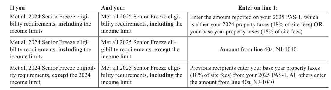 Table from the official PDF (page 32)