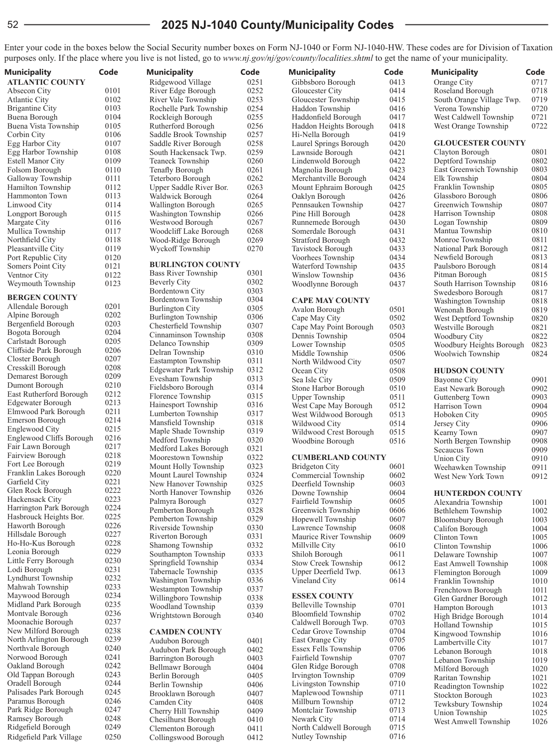 Table from the official PDF (page 54)