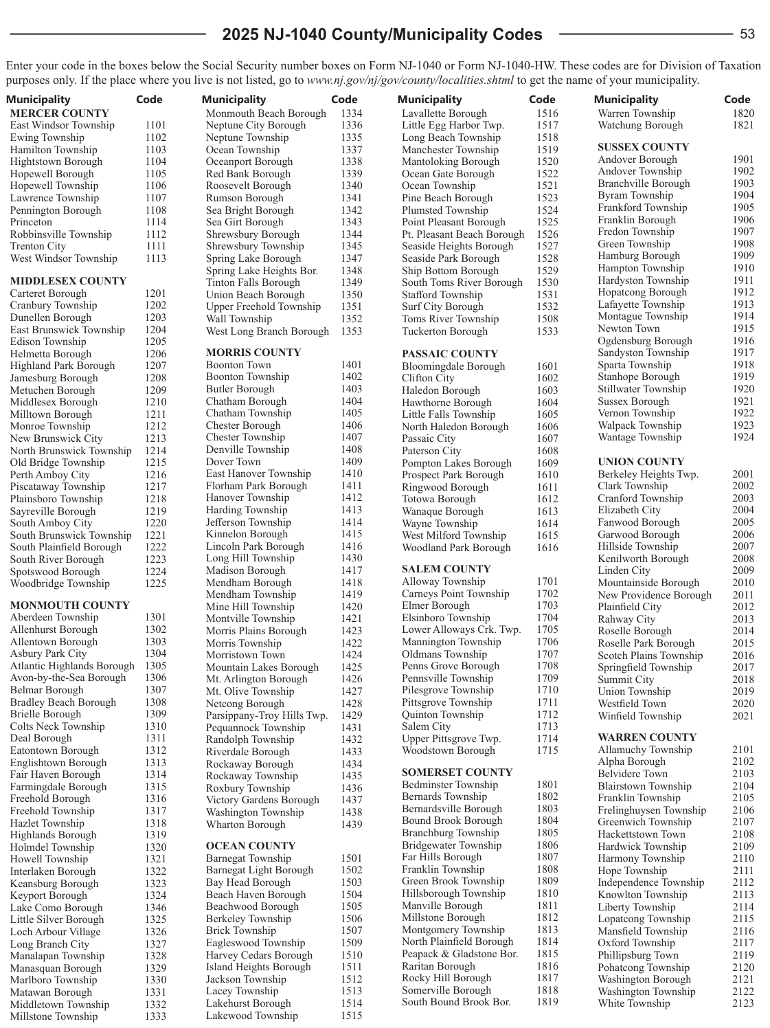 Table from the official PDF (page 55)