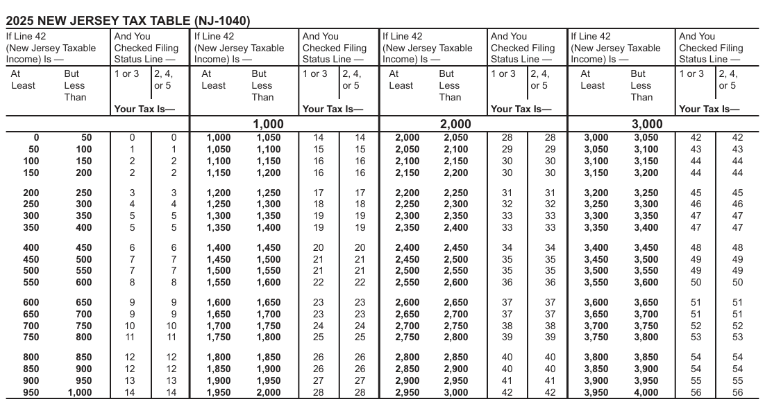 Table from the official PDF (page 56)