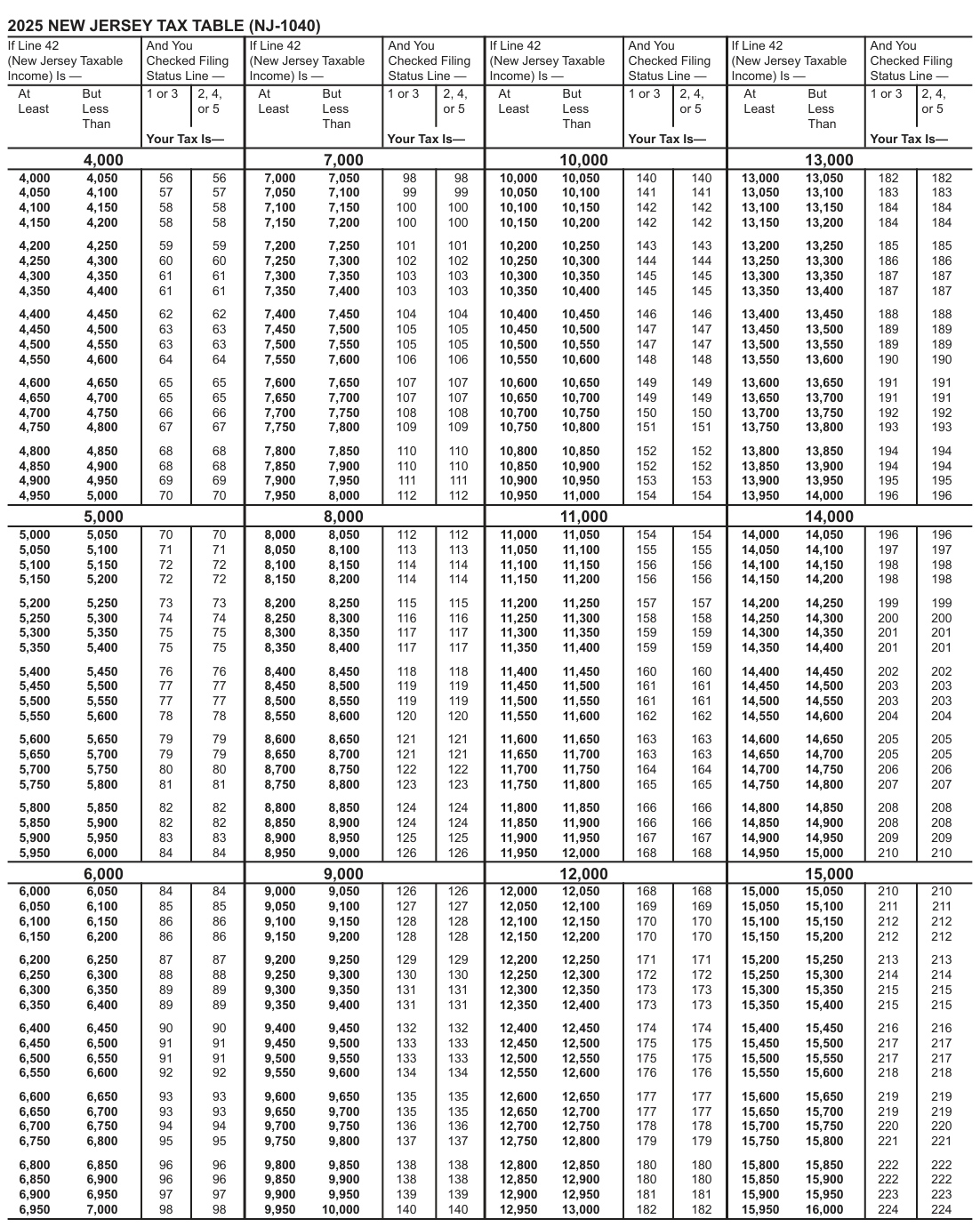Table from the official PDF (page 57)