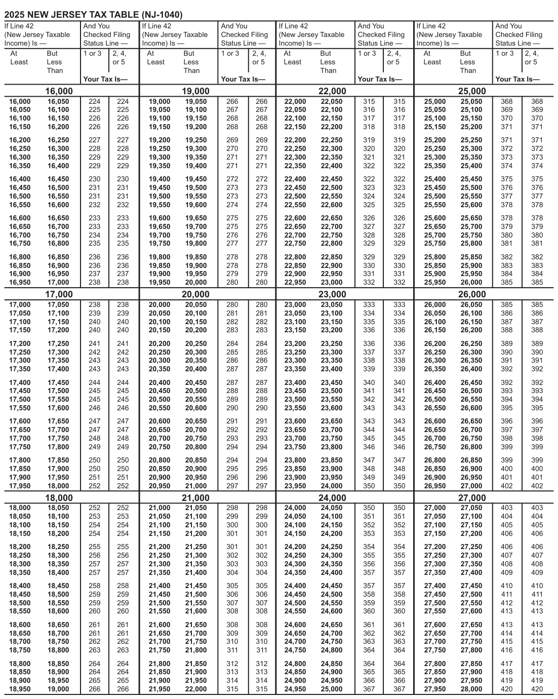 Table from the official PDF (page 58)