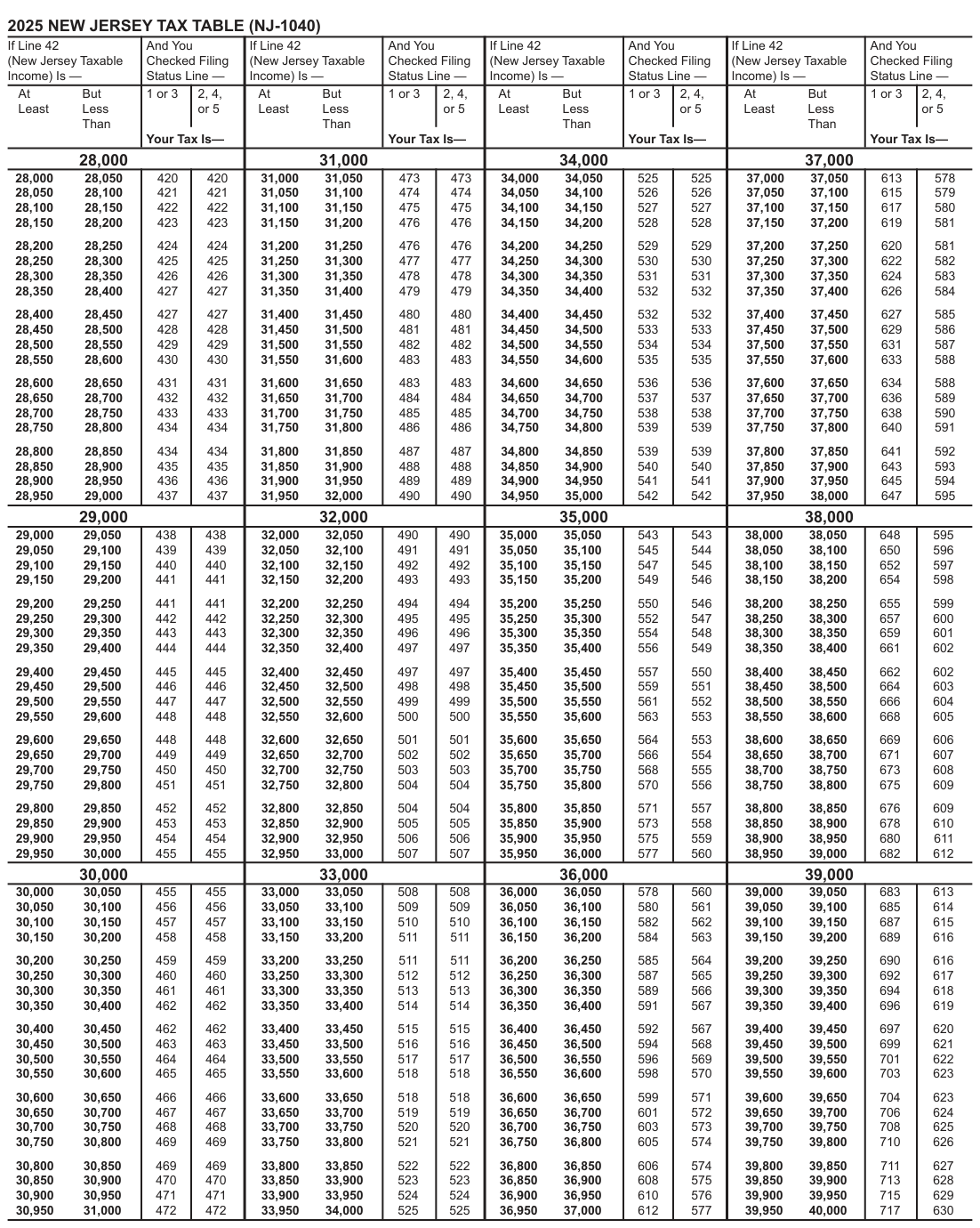 Table from the official PDF (page 59)