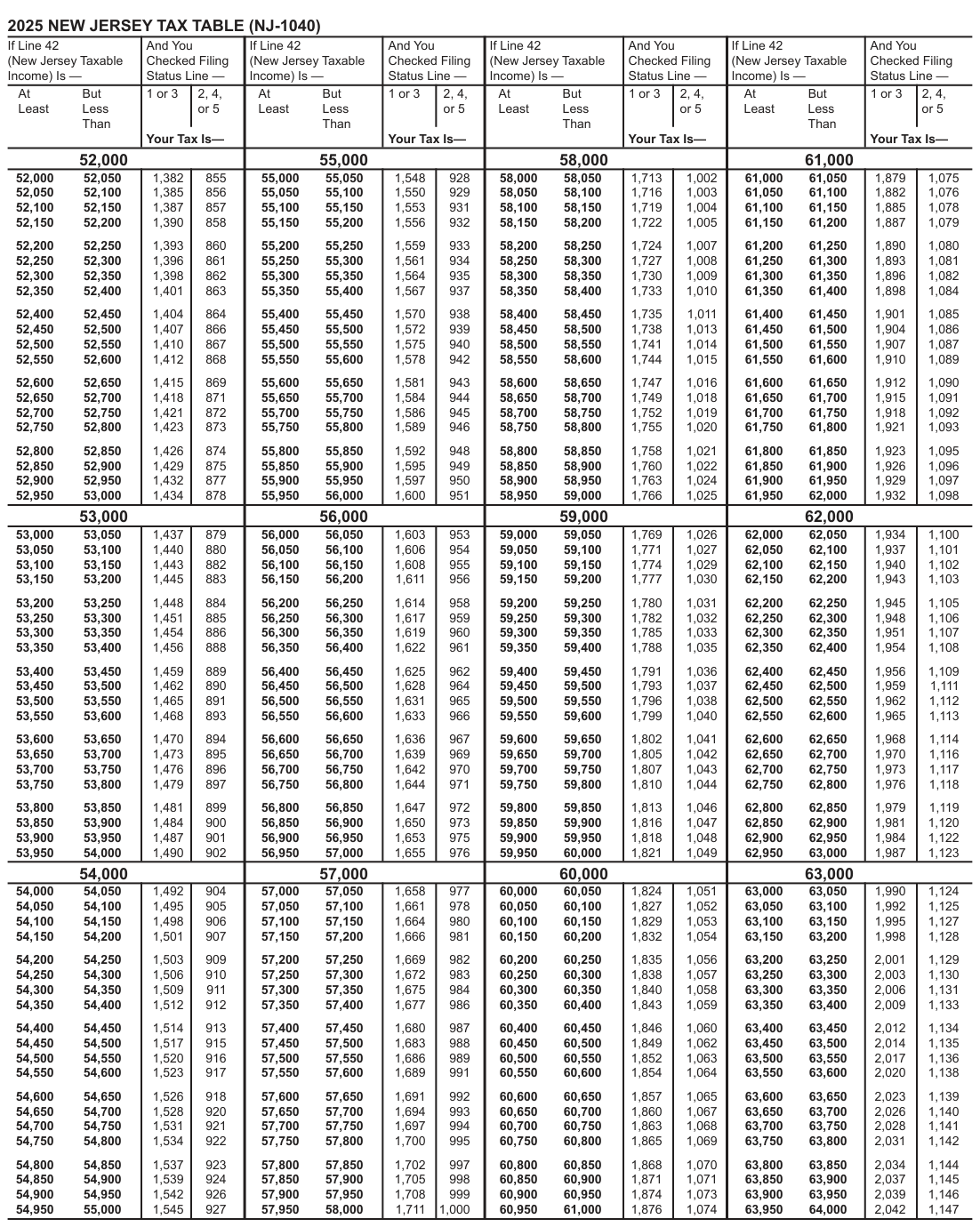 Table from the official PDF (page 61)