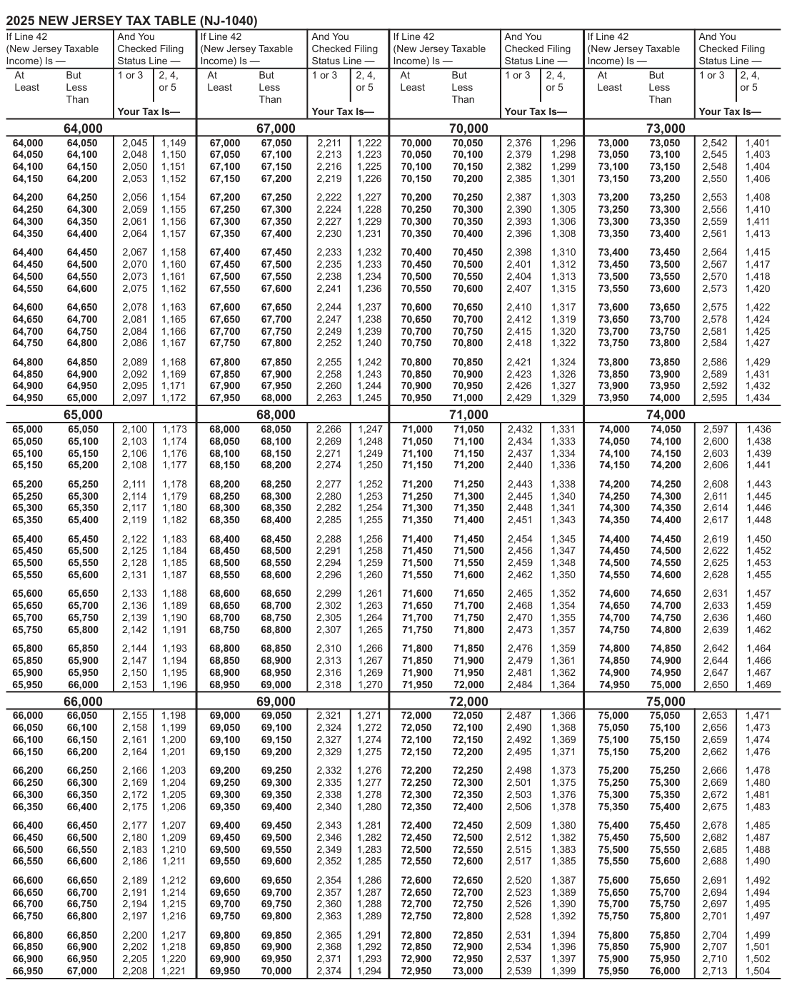 Table from the official PDF (page 62)