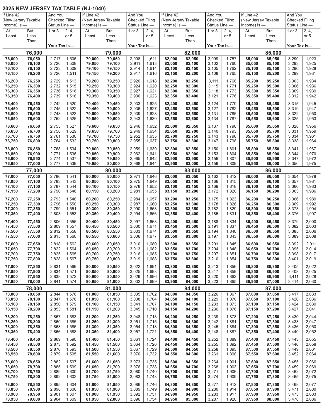 Table from the official PDF (page 63)