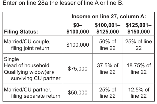 Table from the official PDF (page 22)