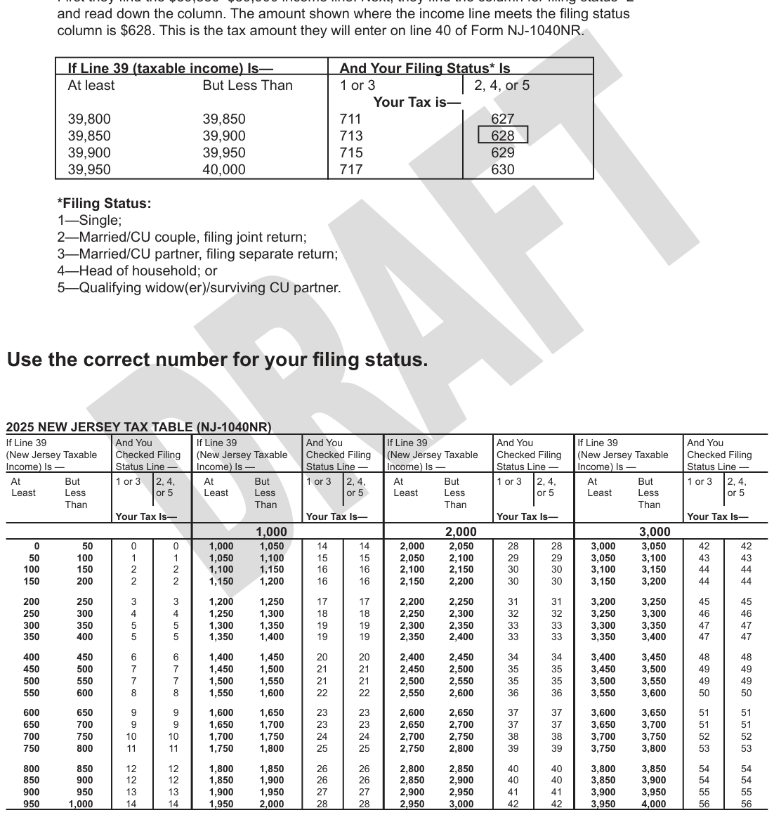 Table from the official PDF (page 35)