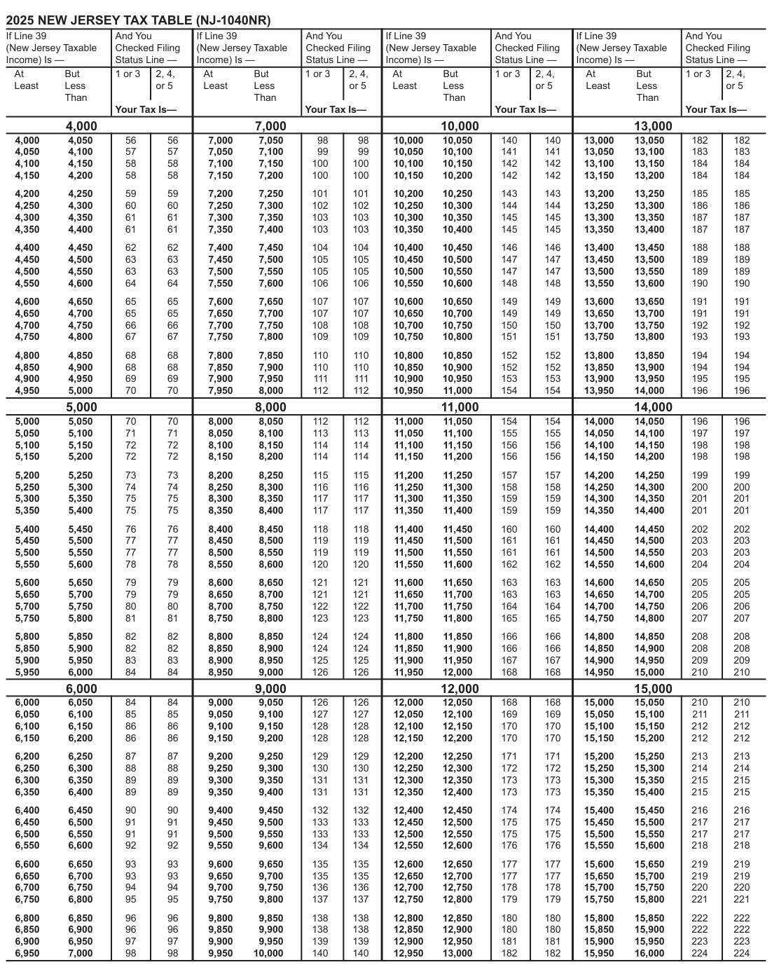 Table from the official PDF (page 36)