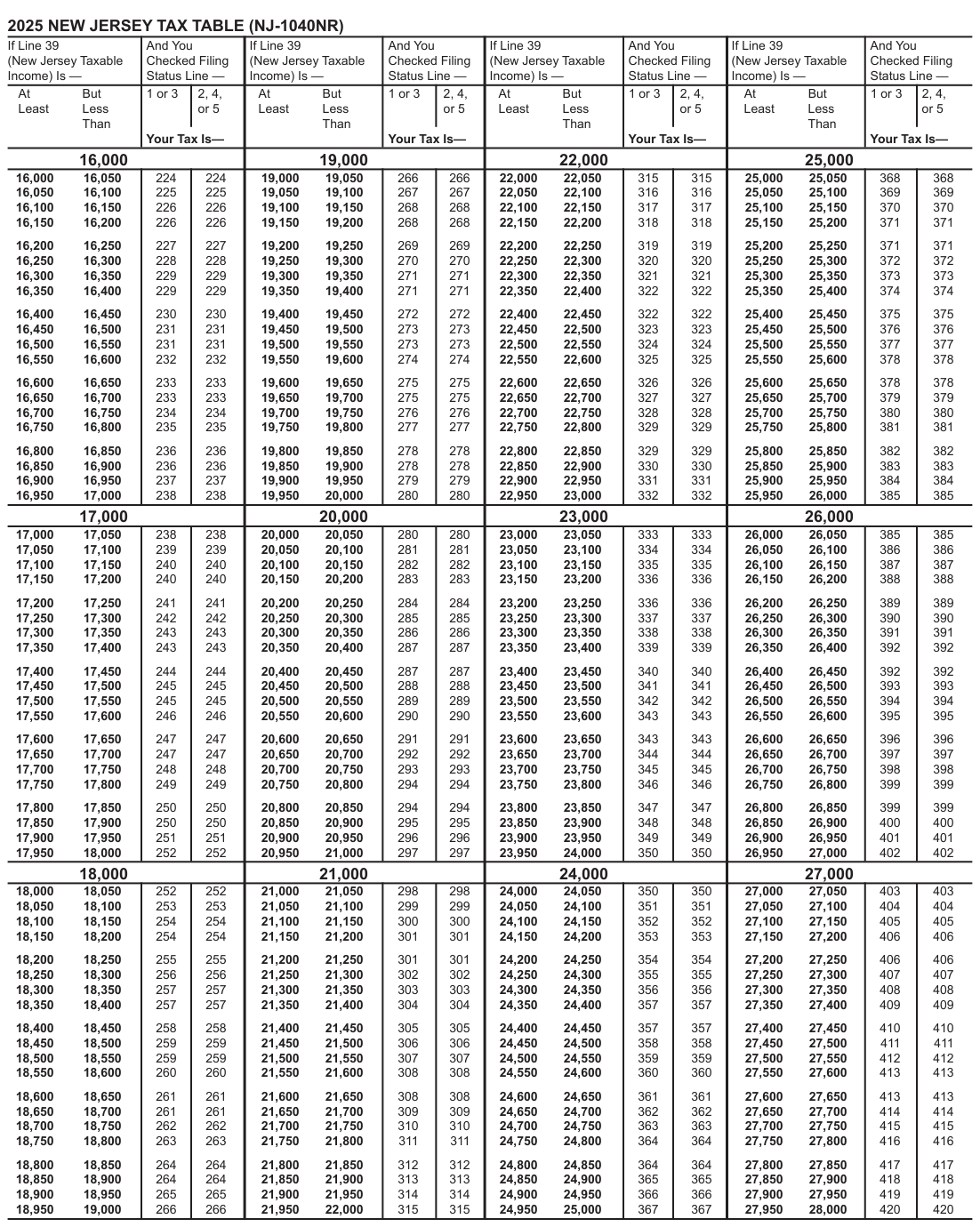 Table from the official PDF (page 37)