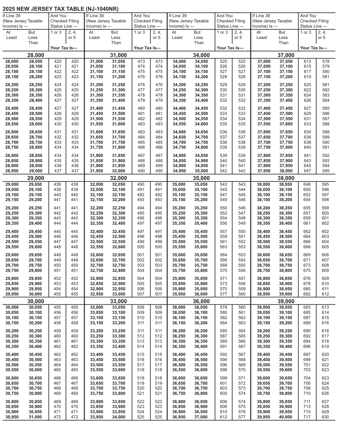 Table from the official PDF (page 38)