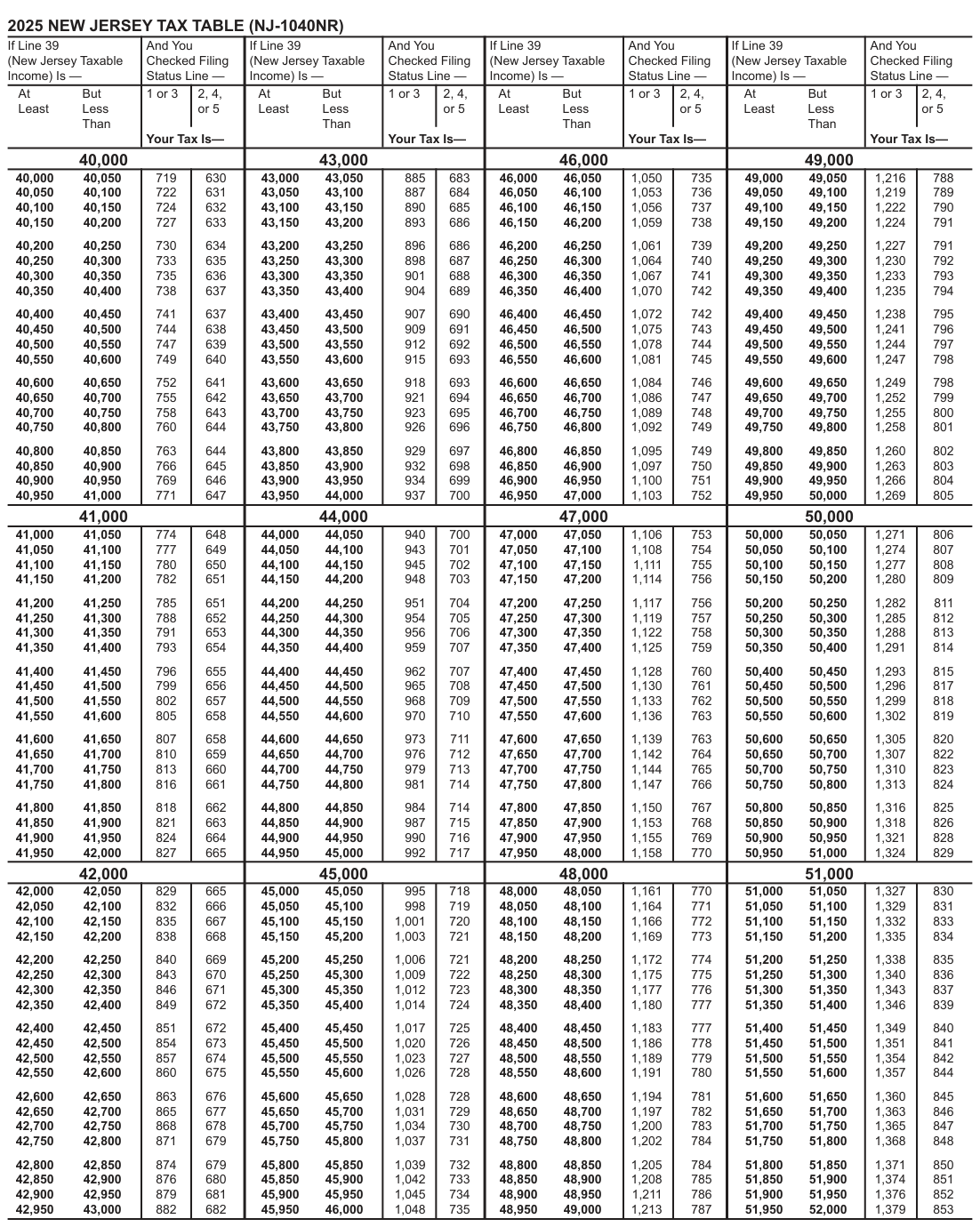 Table from the official PDF (page 39)