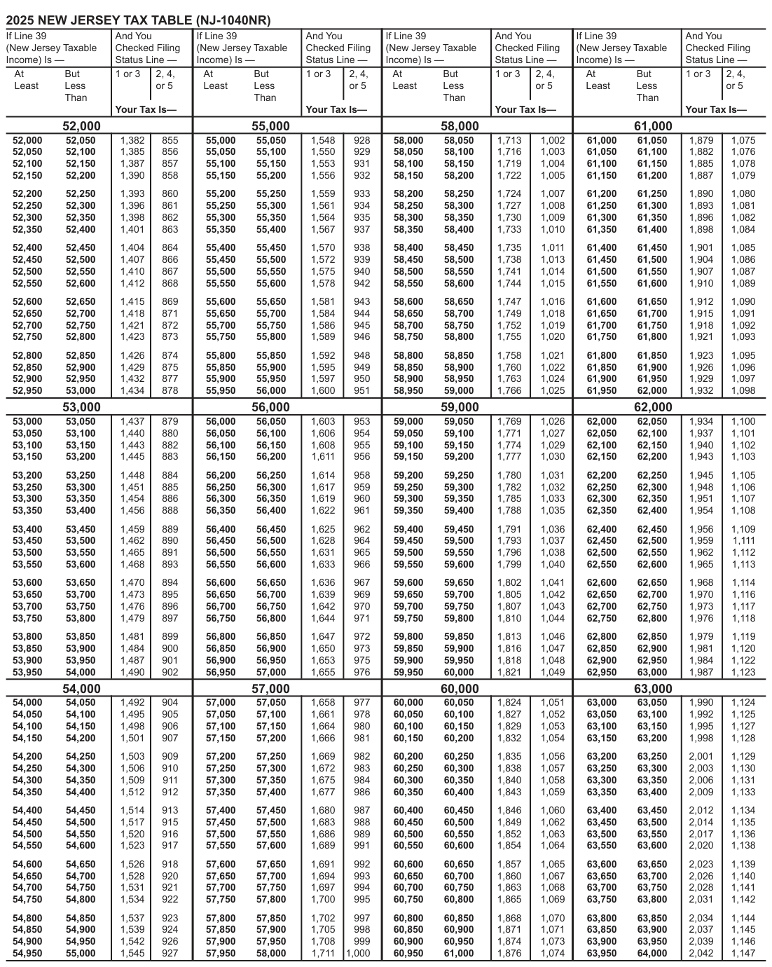 Table from the official PDF (page 40)
