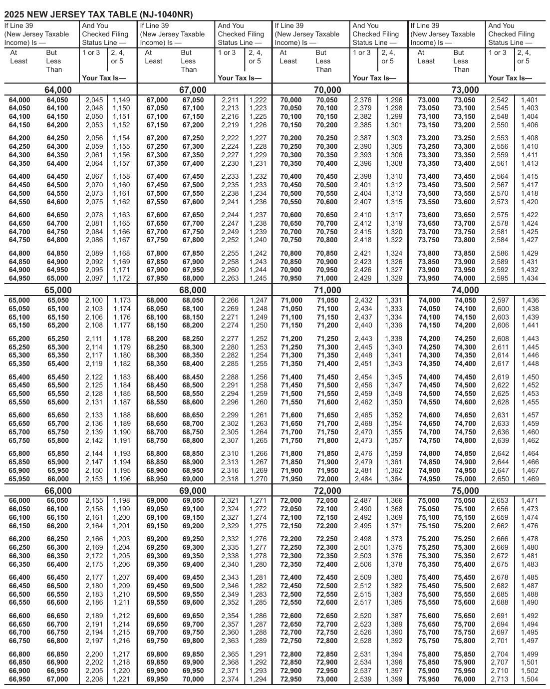 Table from the official PDF (page 41)