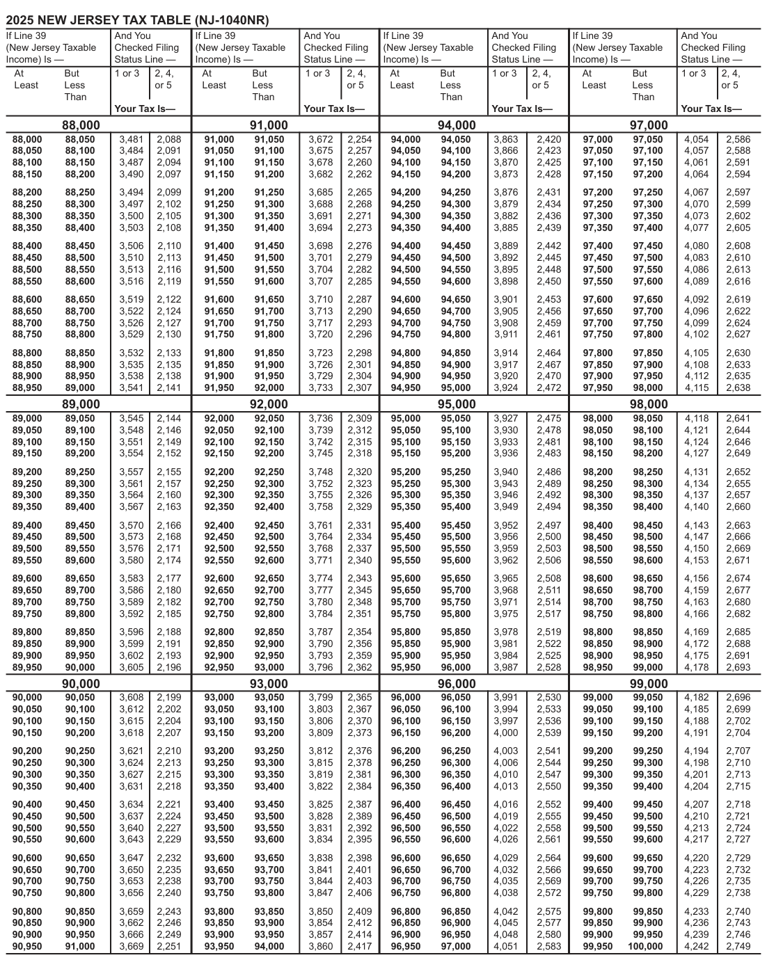 Table from the official PDF (page 43)