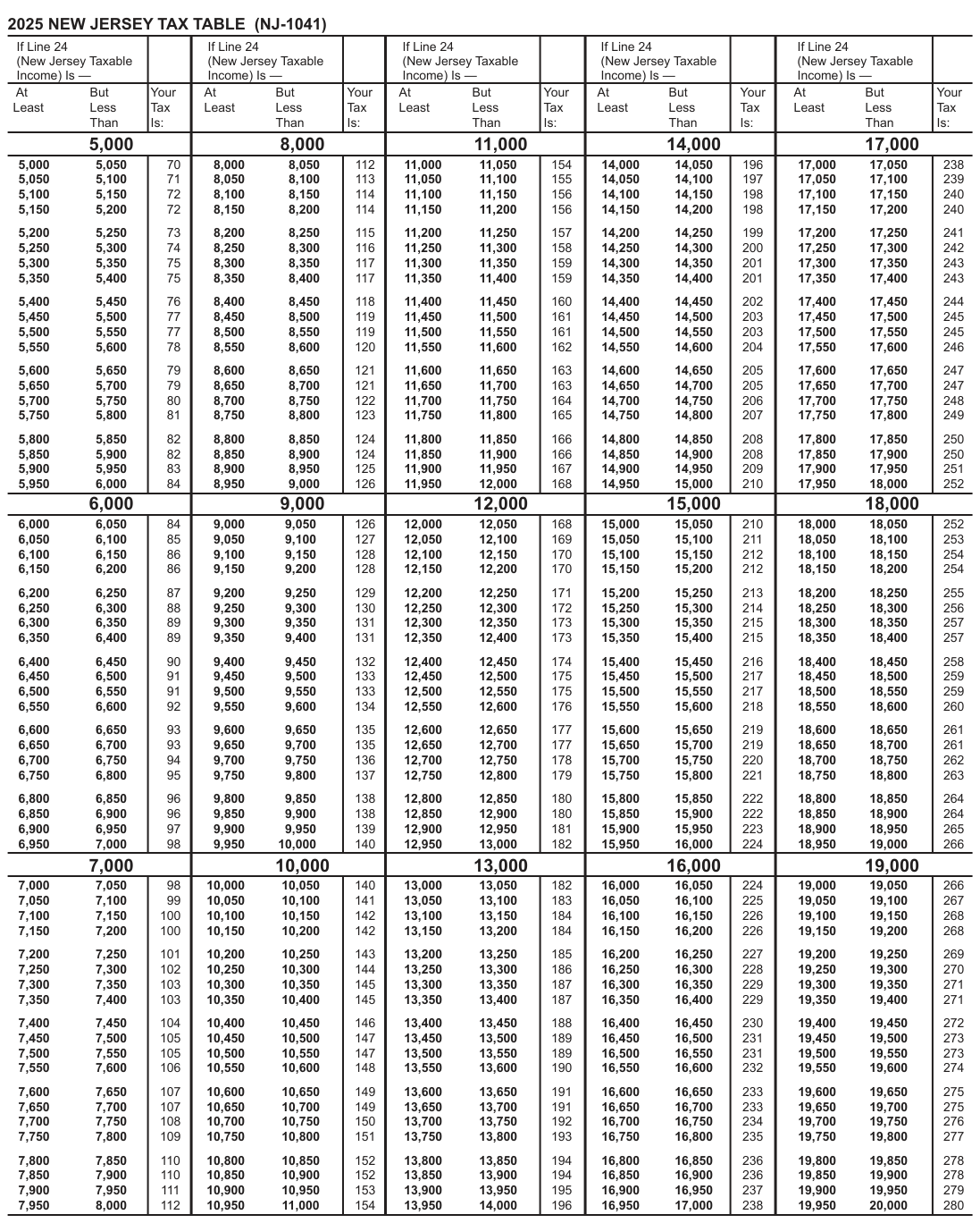 Table from the official PDF (page 20)