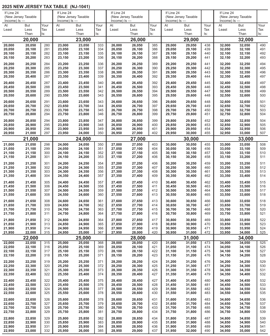 Table from the official PDF (page 21)