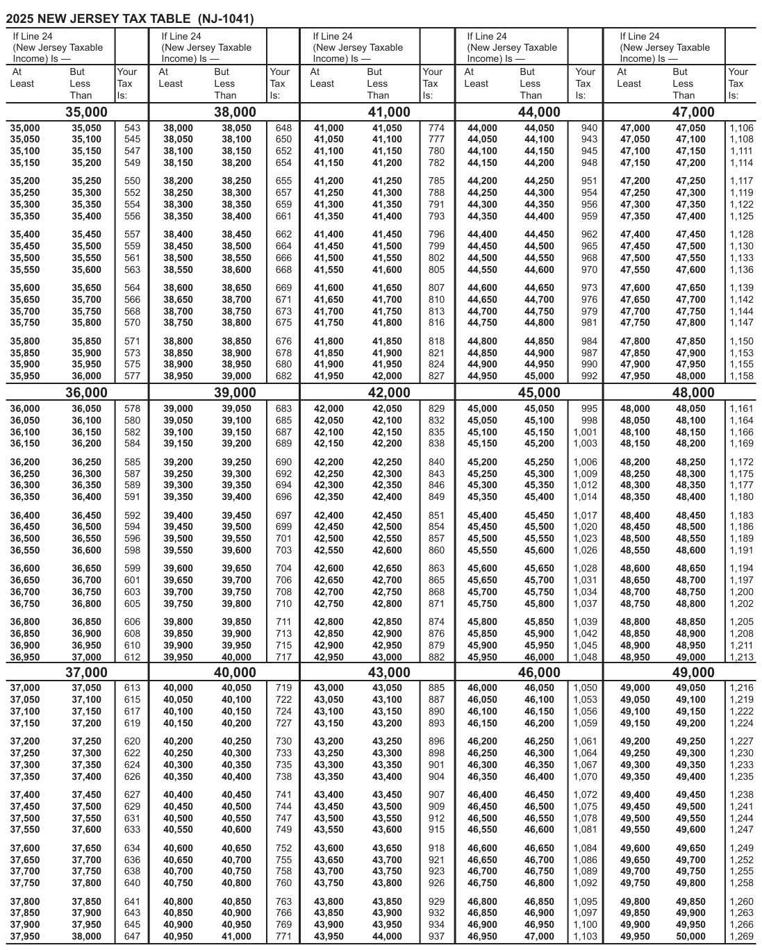 Table from the official PDF (page 22)